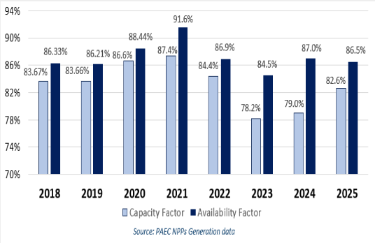 Reliability Factor